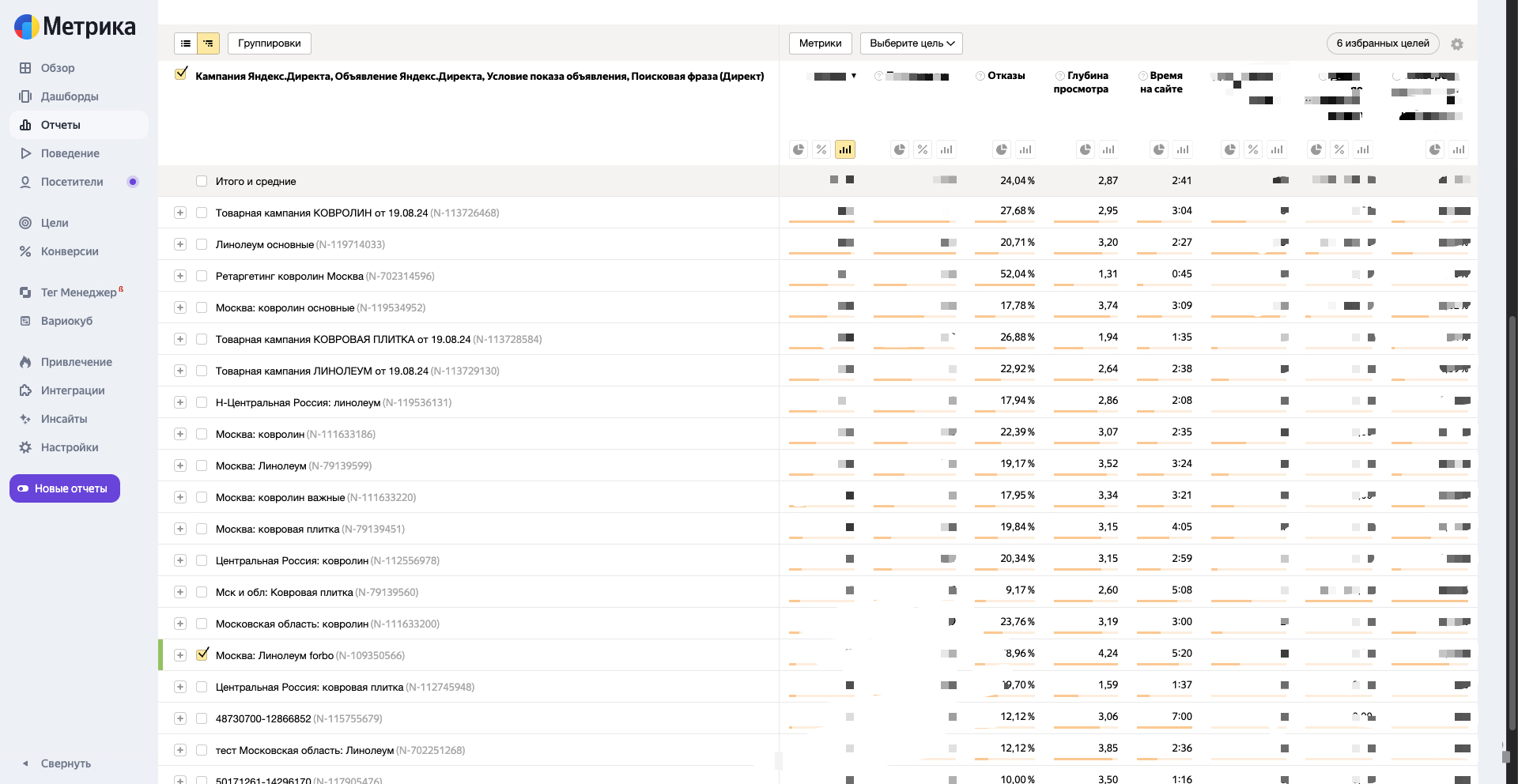 Реальный отчёт Метрики по кампаниям FloorDealer: товарные категории, регионы и поведенческие показатели. Часть значений скрыта в исходном изображении.